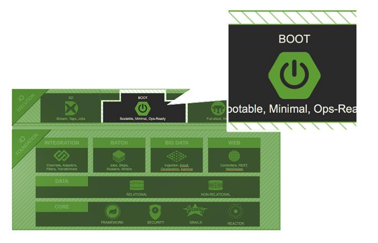 Giao diện Spring Boot