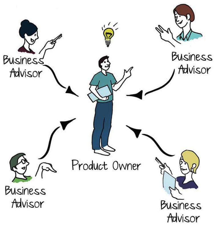 Product owner là vị trí quan trọng trong mỗi doanh nghiệp