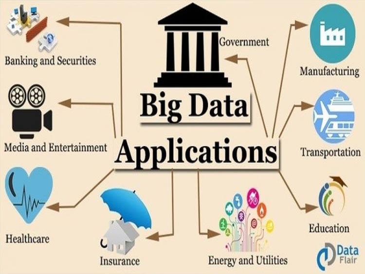 Ứng dụng của Big Data