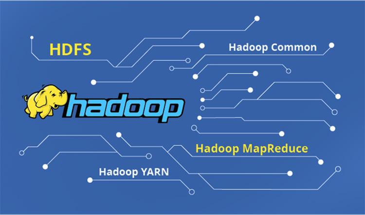 Kiến trúc của Hadoop