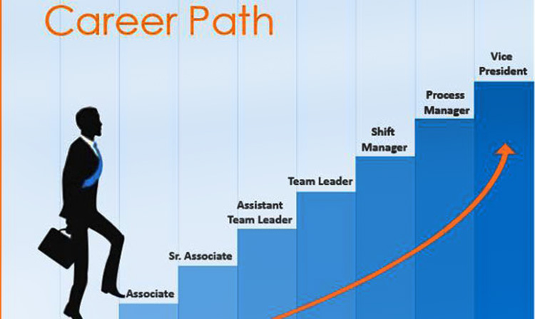 Định nghĩa Career Path là gì? 