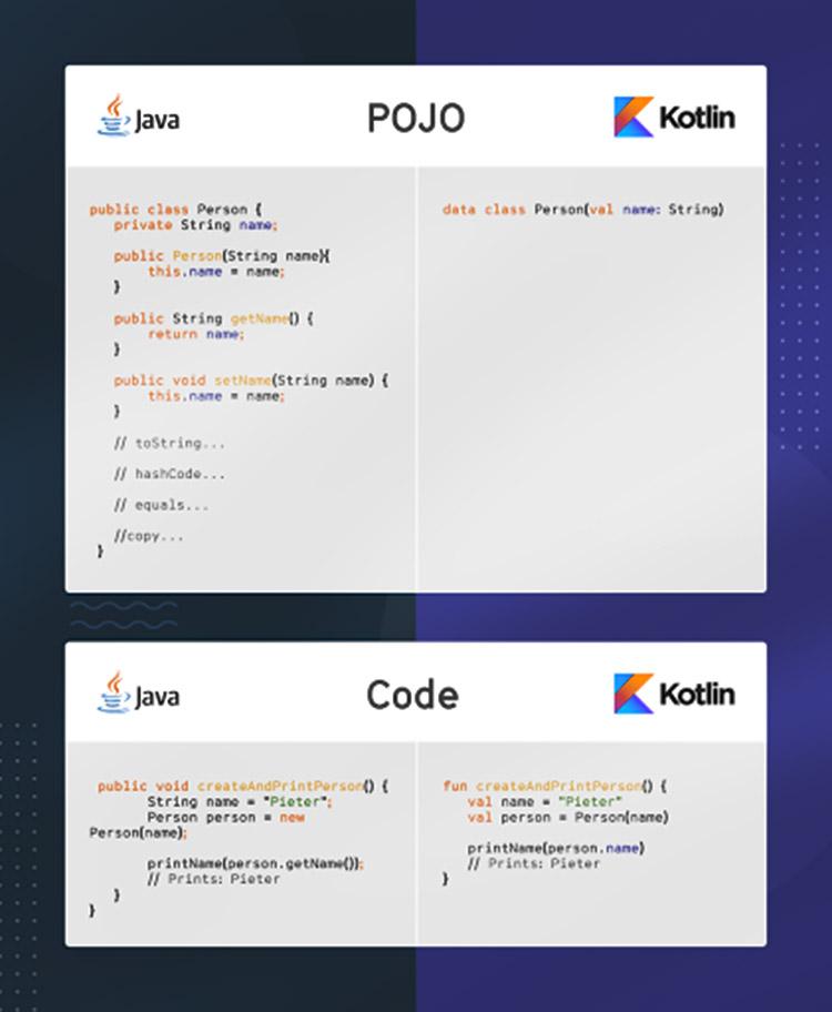 Ngôn Ngữ Kotlin Là Gì? Khám Phá Tính Năng, Ứng Dụng Và Tương Lai