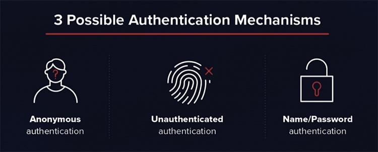 Authentication là gì? Kiến thức tổng quan về Authentication