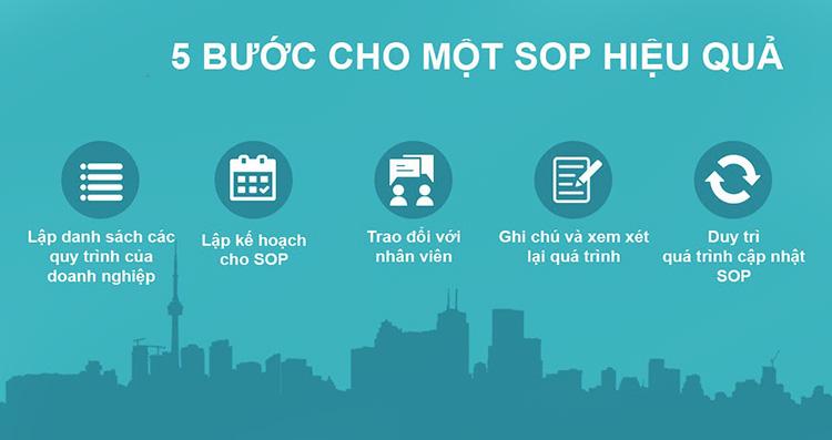 1. Định nghĩa và nguồn gốc của thuật ngữ SOP