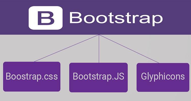 3 file chính được sử dụng trong Bootstrap