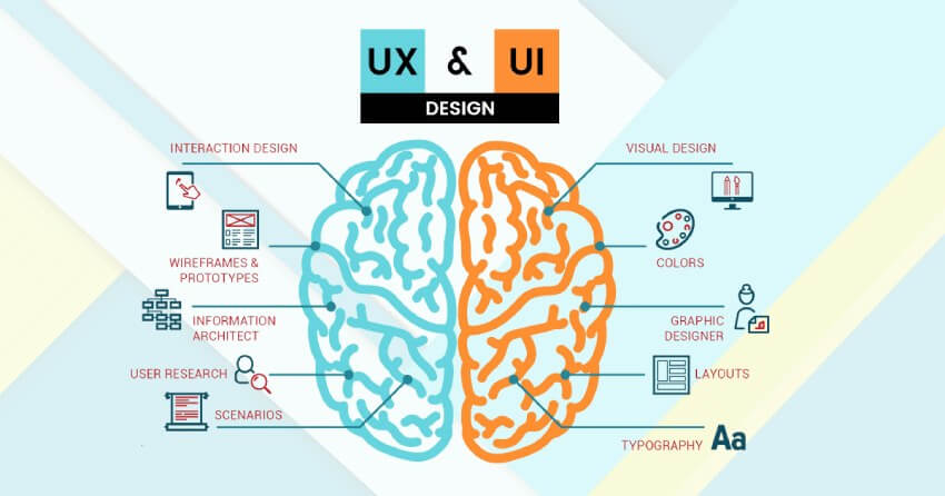 UI UX là gì- Khái niệm,kĩ năng,công việc của một UX,UI hiện nay