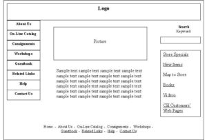 IT for Dummies Phân biệt Wireframe Mockup và Prototype  TECHIEVN