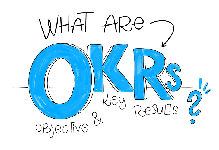 OKRs là gì?