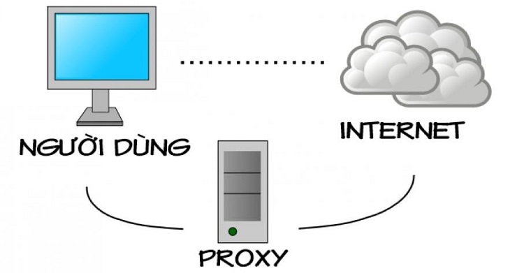 Cách chọn và sử dụng proxy HTTP hiệu quả như thế nào?