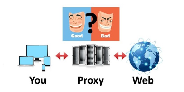 Proxy là gì- Hướng dẫn cài đặt Proxy & kết nối Internet an toàn?