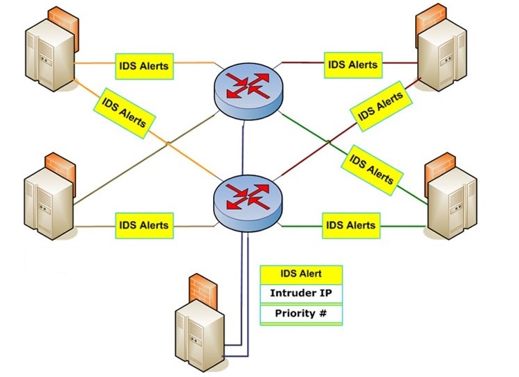 Tìm hiểu về mạng viễn thông Networking Modem Router