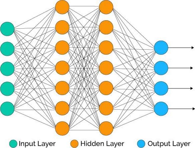 Kiến trúc mạng Neural network