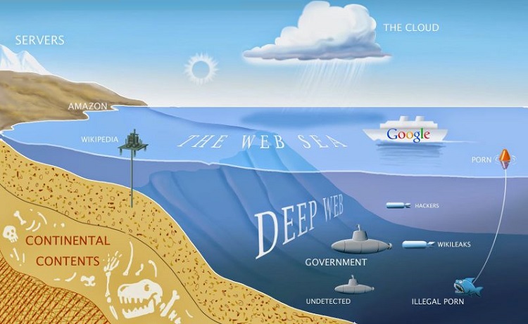 Deep Web có nhiều cấp độ khác nhau, càng vào sâu bạn sẽ càng thấy những thông tin đen tối