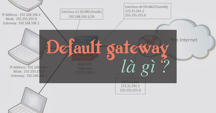 Default Gateway, một địa chỉ IP hay còn được gọi là cổng mặc định của mạng máy tính