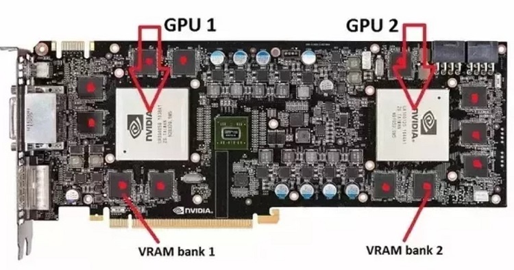 VRAM giúp cho việc hiển thị hình ảnh trước và trong thời gian GPU hoạt động