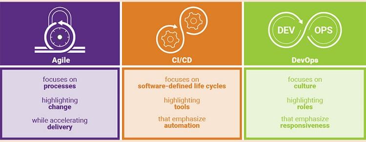 CI/CD là gì? Những lợi ích mà mô hình CI/CD mang lại