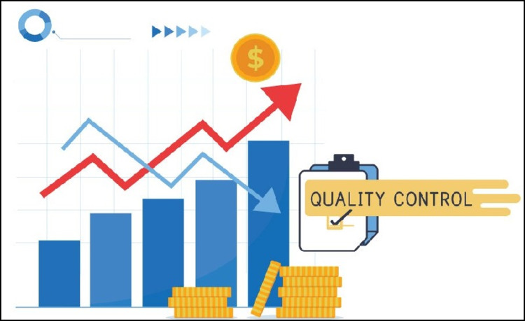 QC đảm bảo chất lượng sản phẩm từ đó doanh thu cũng như hình ảnh của doanh nghiệp cũng được nâng lên