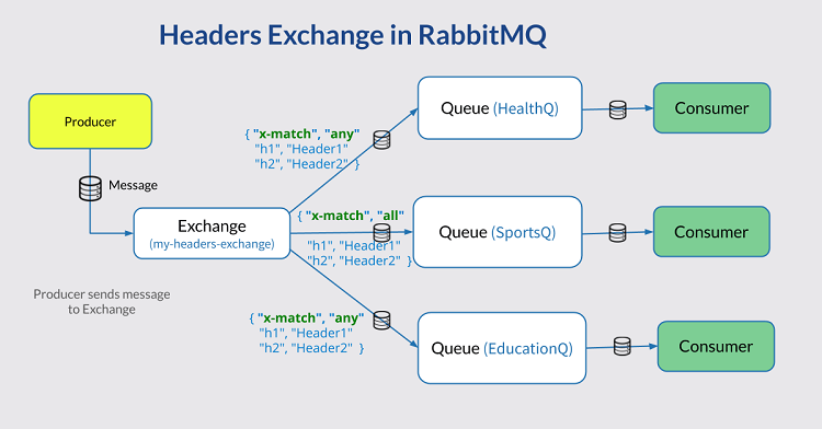 Những thông tin chia sẻ hữu ích nhất về RabbitMQ