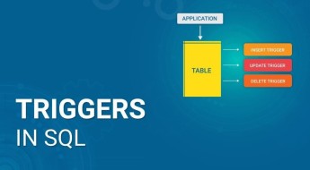 Trigger trong SQL là gì? Trigger có vai trò như thế nào trong SQL?