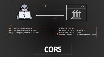 CORS là gì? Phân tích tổng quan về khái niệm CORS