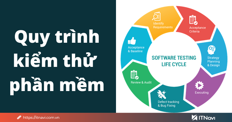 Hướng dẫn test execution là gì và các bước thực hiện
